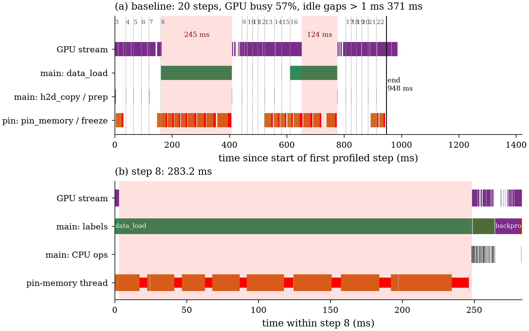 Baseline rerun timeline