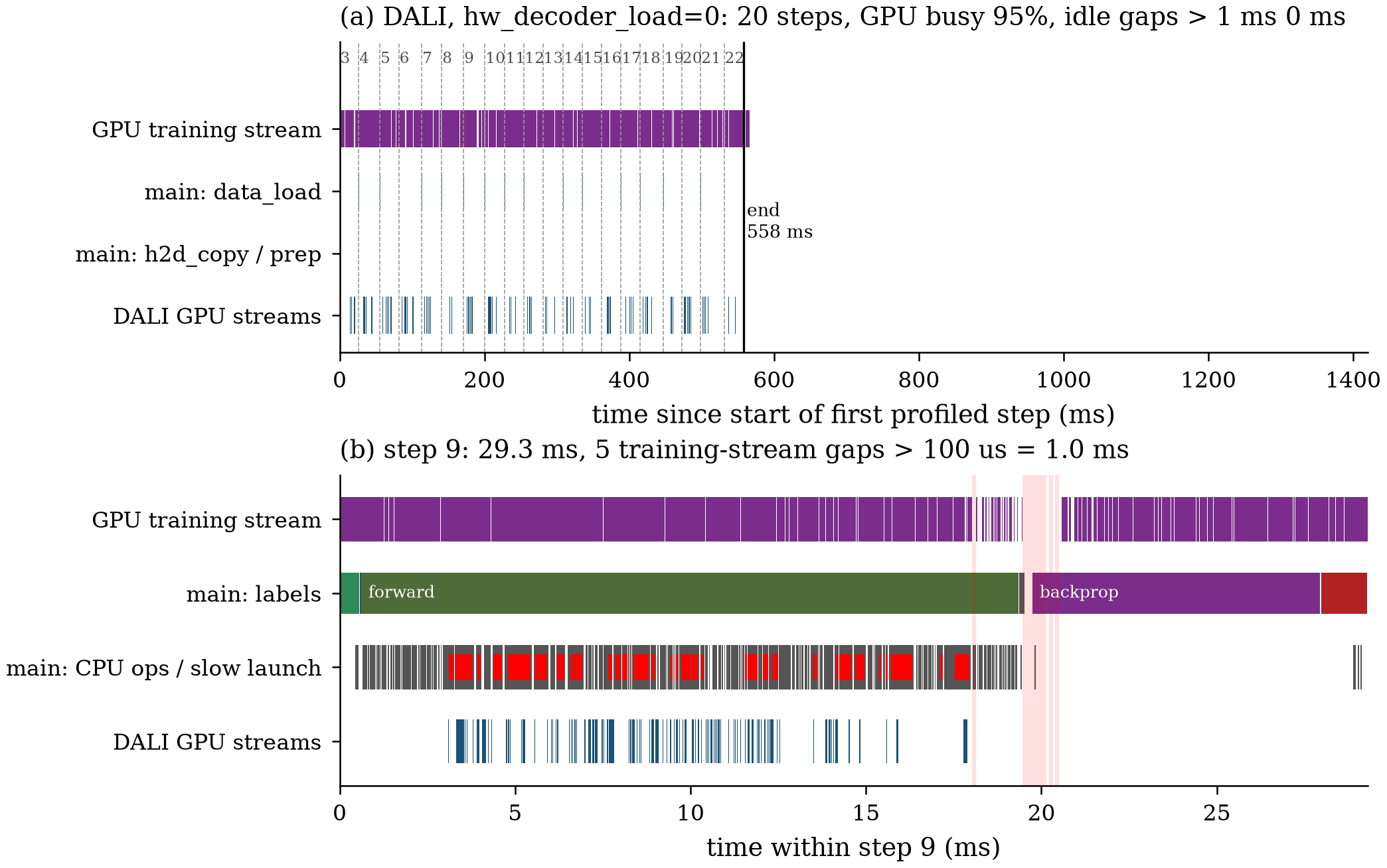 DALI timeline, no hardware decoder