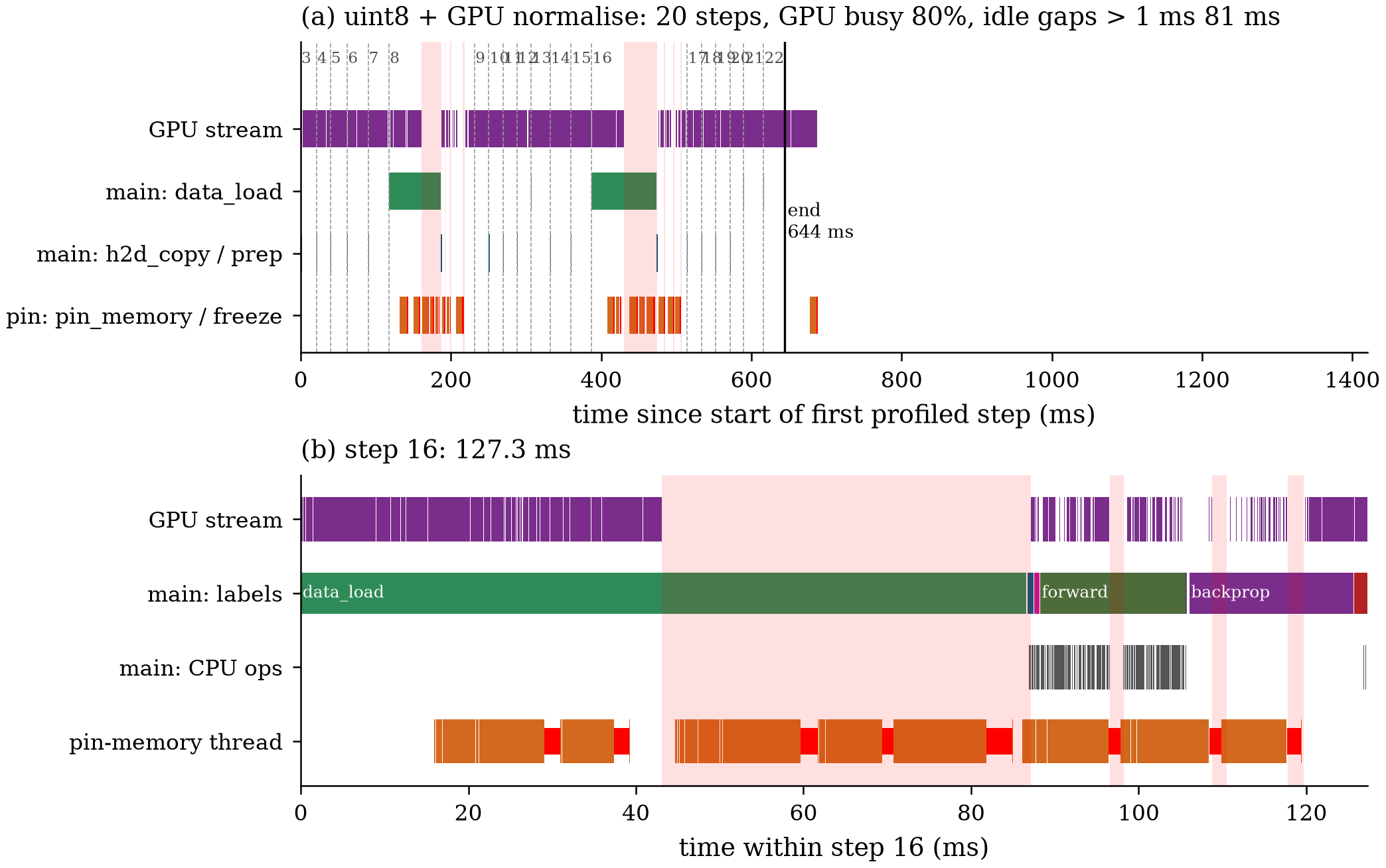 uint8 timeline